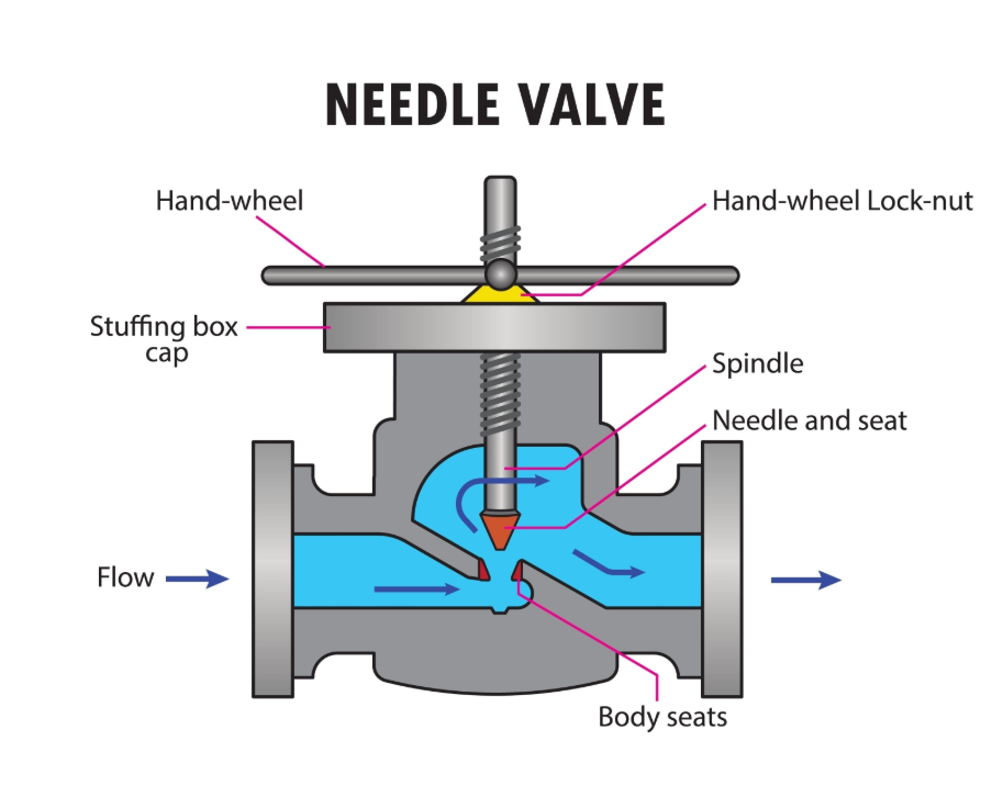 Valve from FTK